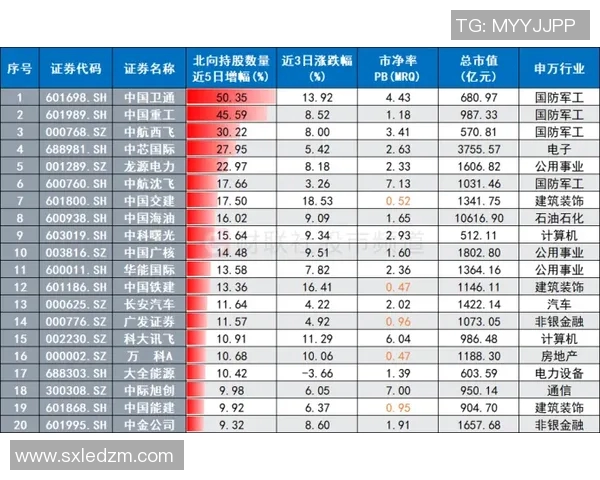 进步了！尼克斯本赛季前24场战绩和数据全方位优于上赛季